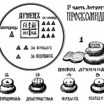 Пять служебных просфор для Евхаристии