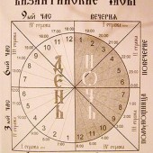 Разумное использование свободного времени